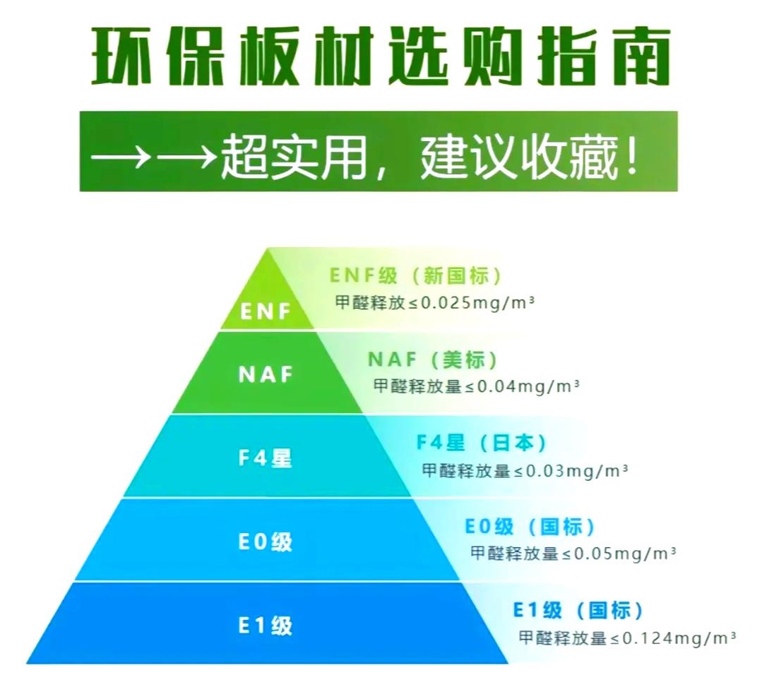 F4星与ENF：哪个更环保？